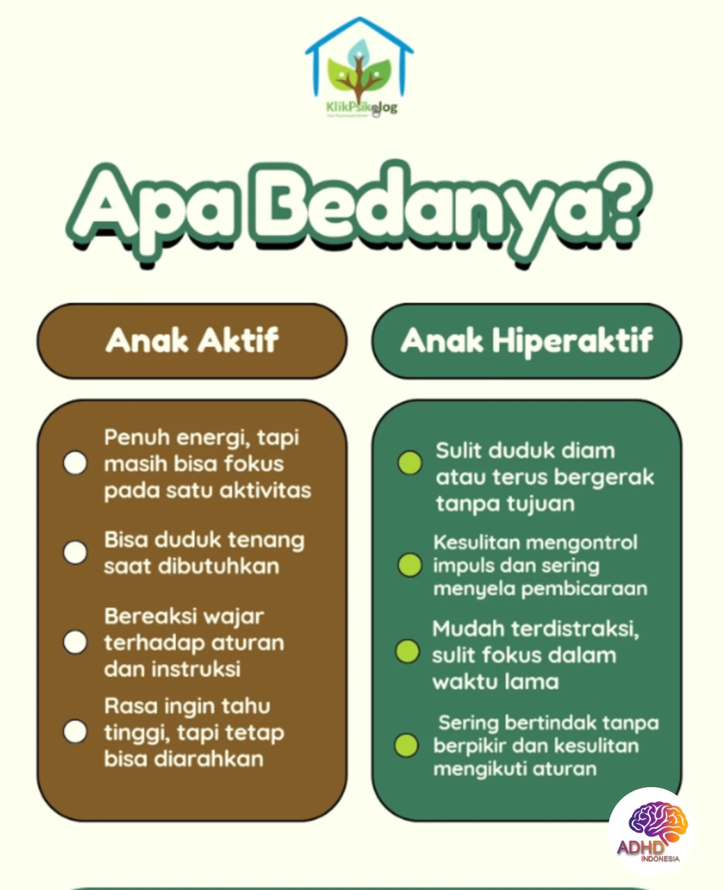 Perbedaan Anak Aktif dan ADHD yang Perlu Dipahami di Kabupaten Sukoharjo